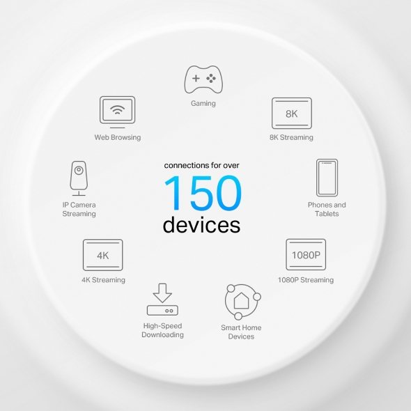 AX3000 Whole Home Mesh WiFi 6 System with PoE 9