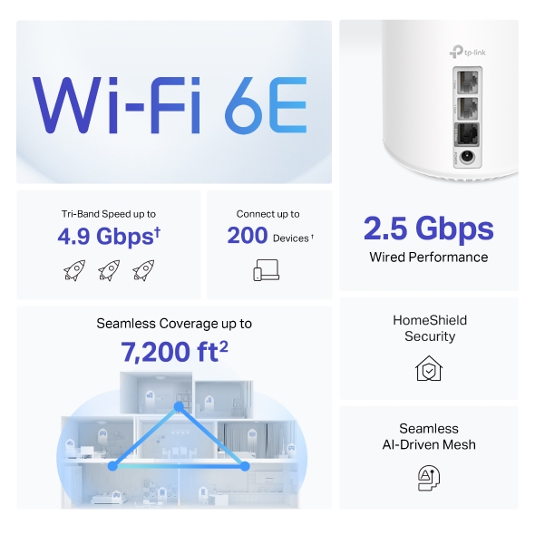 AXE4900 Tri-Band Mesh Wi-Fi 6E System 9
