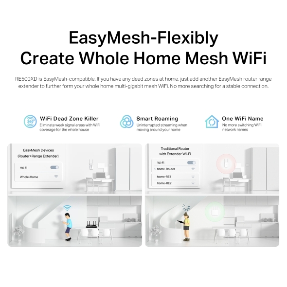 Repetidor Wi-Fi 6 AX1500 de Sobremesa con Puerto Gigabit 8