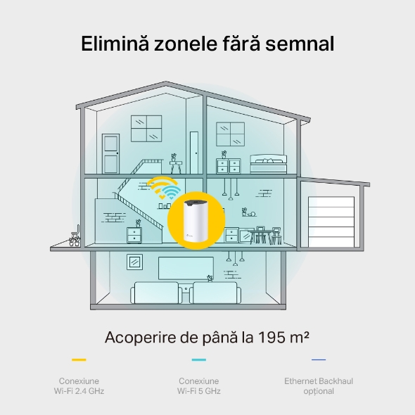 Unitate Mesh Wi-Fi Dual-Band Gigabit AC1900 cu acoperire în toată locuința 4
