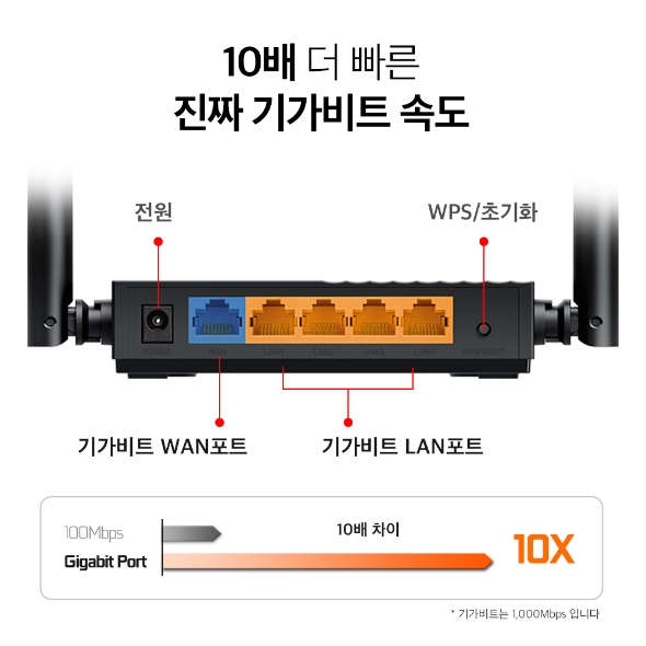 AC1200 무선 MU-MIMO Wi-Fi 공유기 7