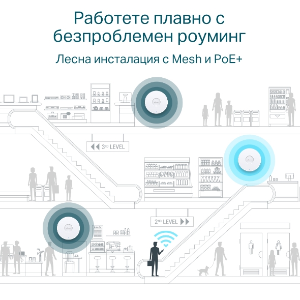 AX3000 Wi-Fi 6 Точка за достъп с ултра-тънък дизайн, управление чрез облак и технология Omada Mesh (включва DC адаптер) 10