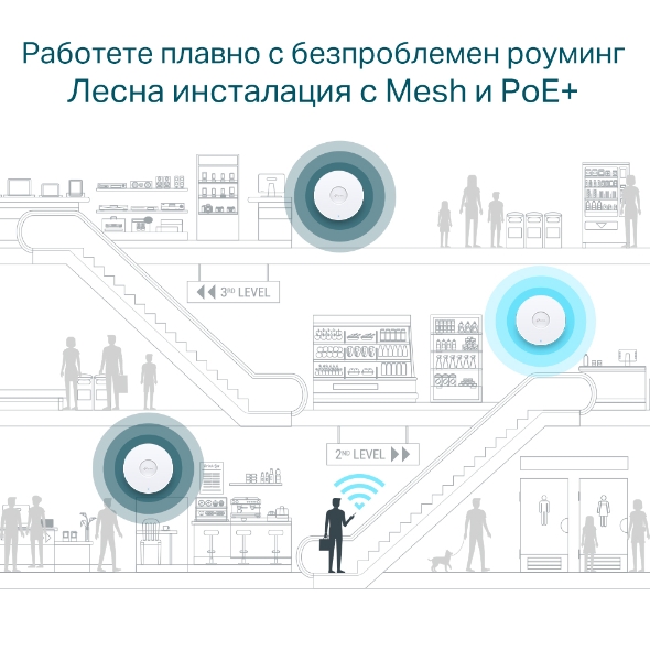 AX5400 Wi-Fi 6 точка за достъп с монтаж на тавана