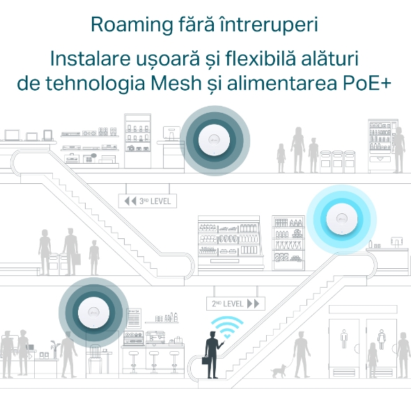 Access Point Wi-Fi 6 AX5400 cu Port 2.5G (include adaptor DC) 10