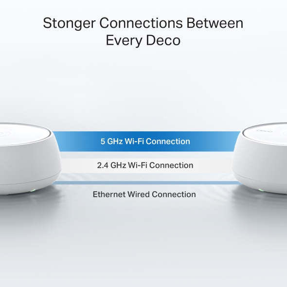 Deco 7 BE3600 Whole Home Mesh WiFi 7 System 10