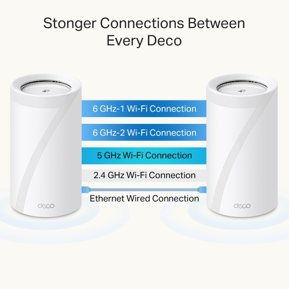 Deco 7 Pro BE16000 Quad-Band Wi-Fi 7 Mesh System 10