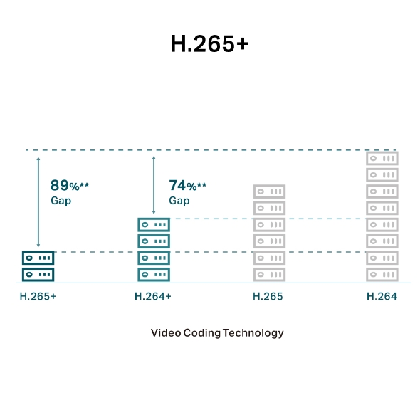 VIGI 5MP 全彩球型監視器/商用網路監控攝影機 11