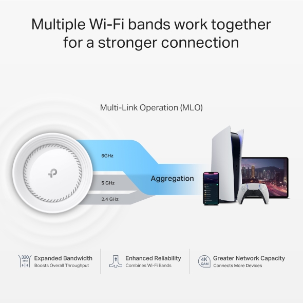 Deco 7 Elite BE33000 Quad-Band Whole Home Mesh WiFi 7 System 6