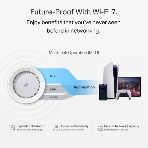 Deco 7 Pro BE11000 Whole Home Mesh WiFi 7 System 6
