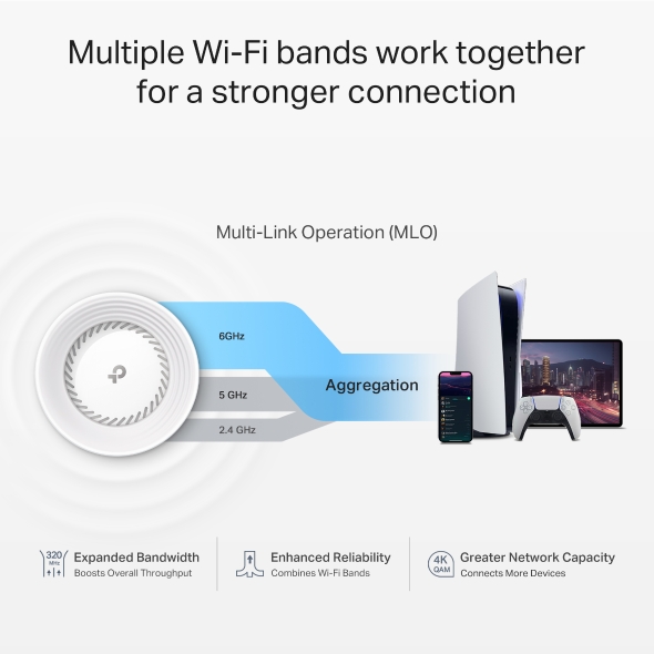 Deco 7 Elite BE22000 Tri-Band Whole Home Mesh WiFi 7 System 5