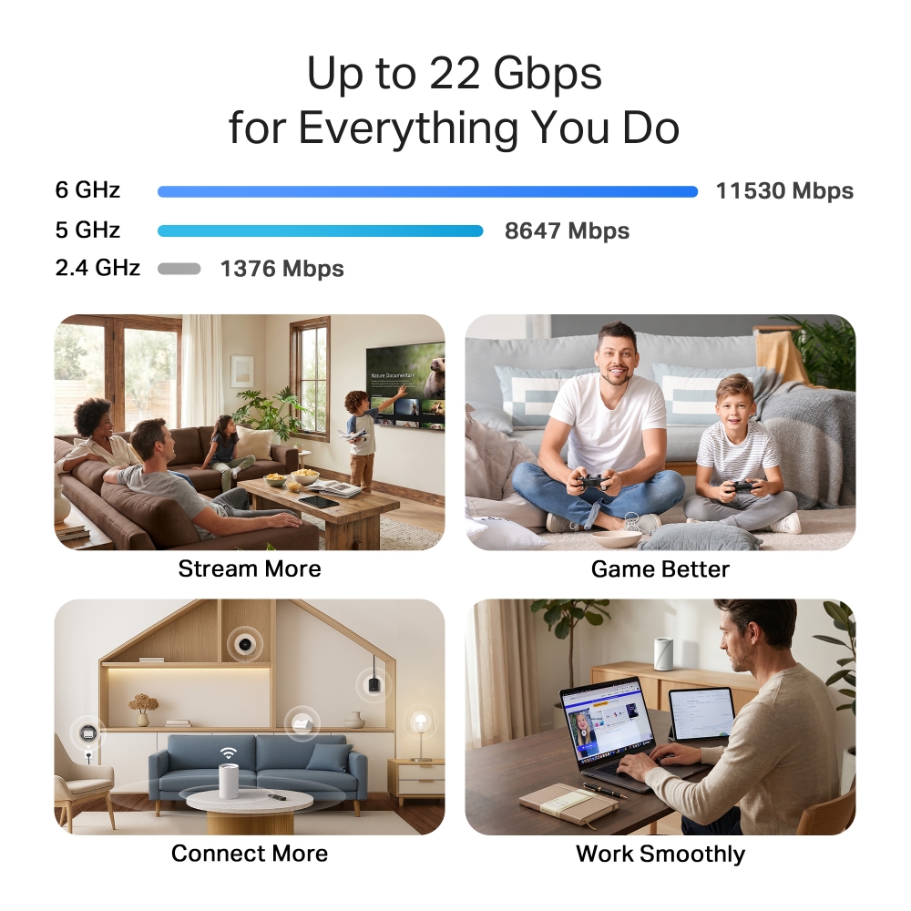 Deco 7 Elite BE22000 Tri-Band Whole Home Mesh WiFi 7 System 7