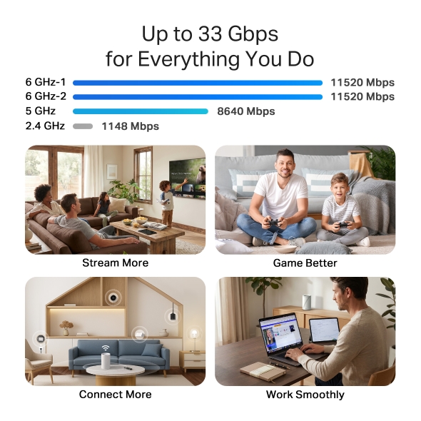 Deco 7 Elite BE33000 Quad-Band Whole Home Mesh WiFi 7 System 7