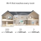 Deco 7 Pro BE10000 Whole Home Mesh WiFi 7 System 9