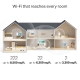 Deco 7 Pro BE17000 Tri-Band Whole Home Mesh WiFi 7 System  9