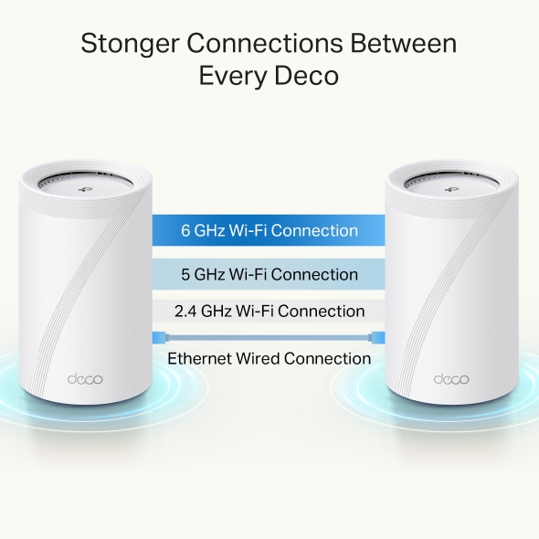 Deco 7 Pro BE14000 Tri-Band Whole Home Mesh WiFi 7 System 10