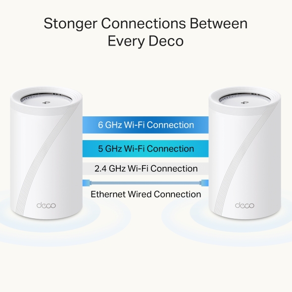 Deco 7 Pro BE14000 Tri-Band Whole Home Mesh WiFi 7 System 10
