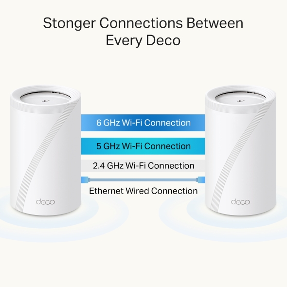 Deco 7 Pro BE10000 Whole Home Mesh WiFi 7 System 10
