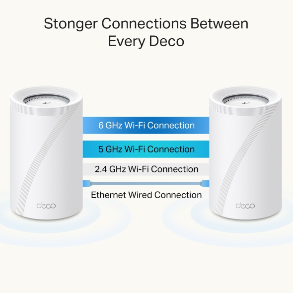 Deco 7 Pro BE17000 Tri-Band Whole Home Mesh WiFi 7 System  10