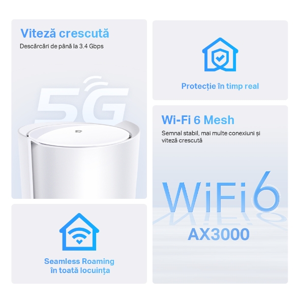Gateway 5G & Unitate Mesh Wi-Fi 6 AX3000 pentru o rețea portabilă 5