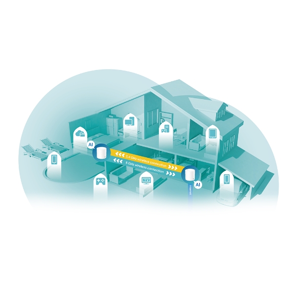 AX5400 Whole Home Mesh Wi-Fi 6 System 3