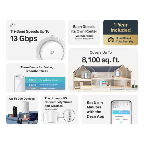 Deco 7 Pro BE13000 Tri-Band Whole Home Mesh WiFi 7 System