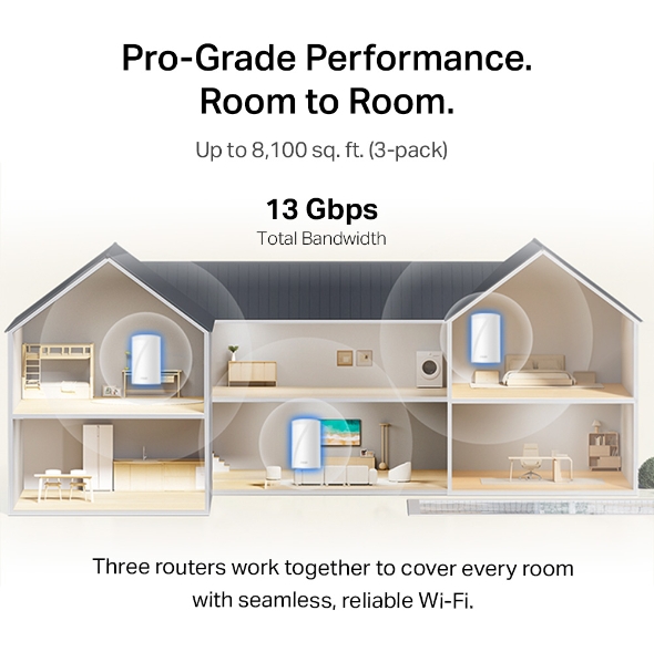 Deco 7 Pro BE13000 Tri-Band Whole Home Mesh WiFi 7 System 4