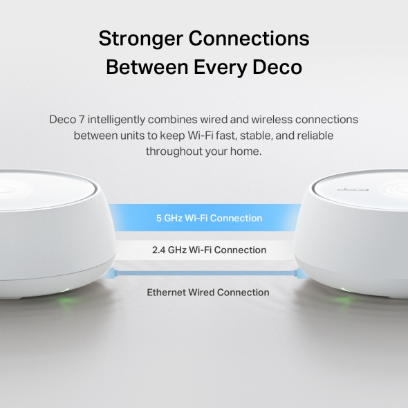 Deco 7BE4600 Whole Home Mesh WiFi 7 System 7