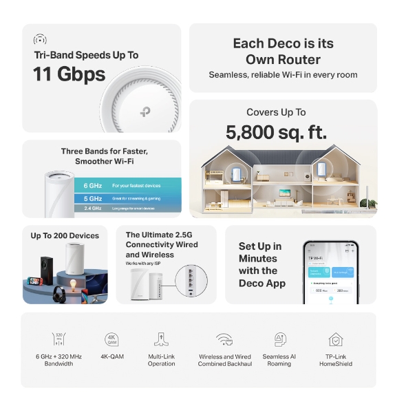 Deco 7 Pro BE11000 Tri-Band Whole Home Mesh WiFi 7 System