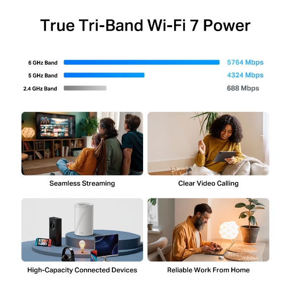 Deco 7 Pro BE11000 Tri-Band Whole Home Mesh WiFi 7 System 6