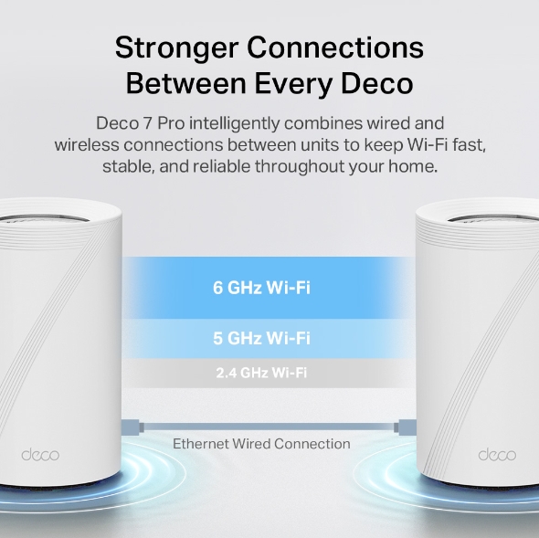 Deco 7 Pro BE11000 Tri-Band Whole Home Mesh WiFi 7 System 7