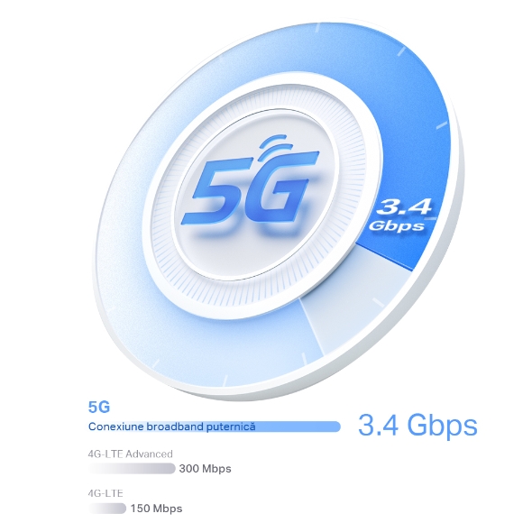 Gateway 5G & Unitate Mesh Wi-Fi 6 AX3000 pentru o rețea portabilă 6