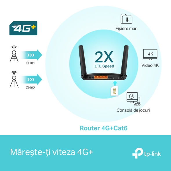 Router 4G+ Cat6 AC1200 wireless Dual Band Gigabit  4