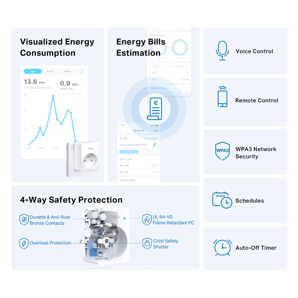 Mini prise connectée WiFi, suivi de consommation 2