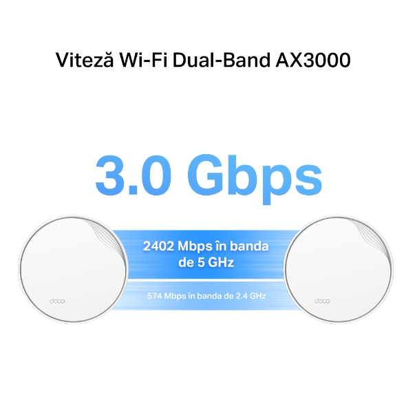 Sistem Mesh Wi-Fi 6 AX3000 cu Suport PoE și acoperire în toată locuința 5