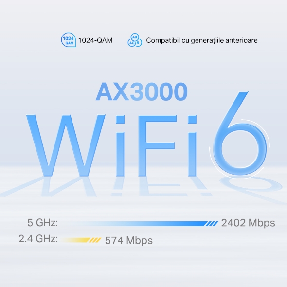 Gateway 5G & Unitate Mesh Wi-Fi 6 AX3000 pentru o rețea portabilă 7