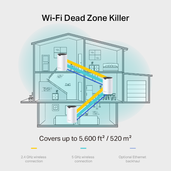 Deco S7, AC1900 Whole Home Mesh Wi-Fi System