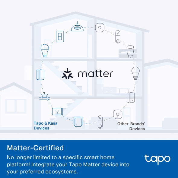 Tapo P110M, Presa Smart Wi-Fi con monitoraggio consumi, Certificata Matter