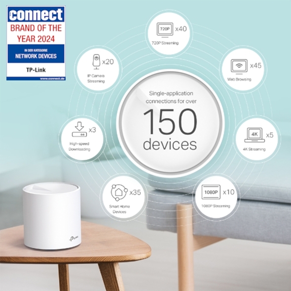 AX3000 Wi-Fi 6 WLAN Mesh System 2