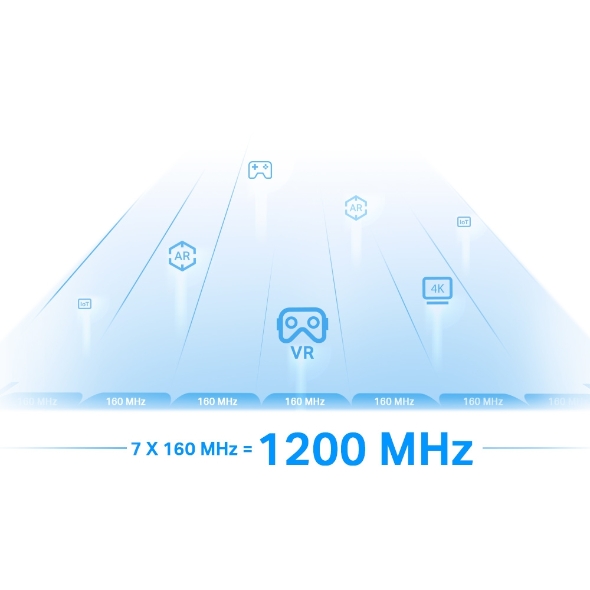 Range Extender Wi-Fi 6E Mesh AXE5400 3