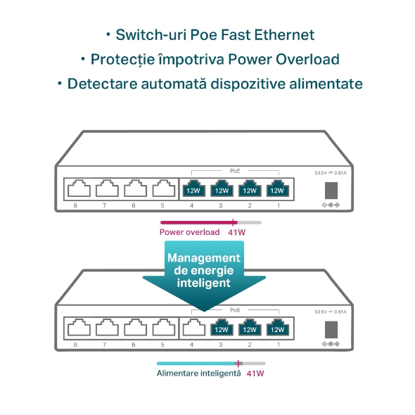 Switch cu 8×porturi 10/100Mbps dintre care 4×porturi PoE 6