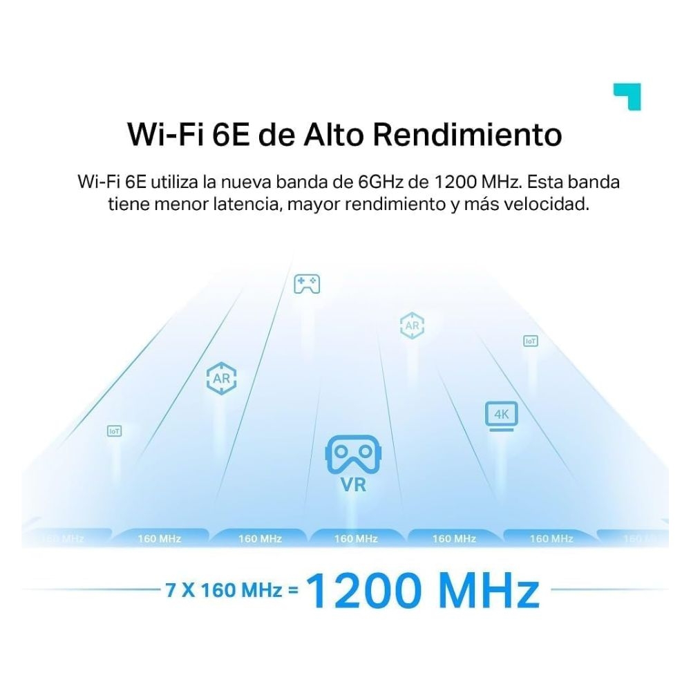 Extensor de rango Wi-Fi 6E Mesh AXE5400  5