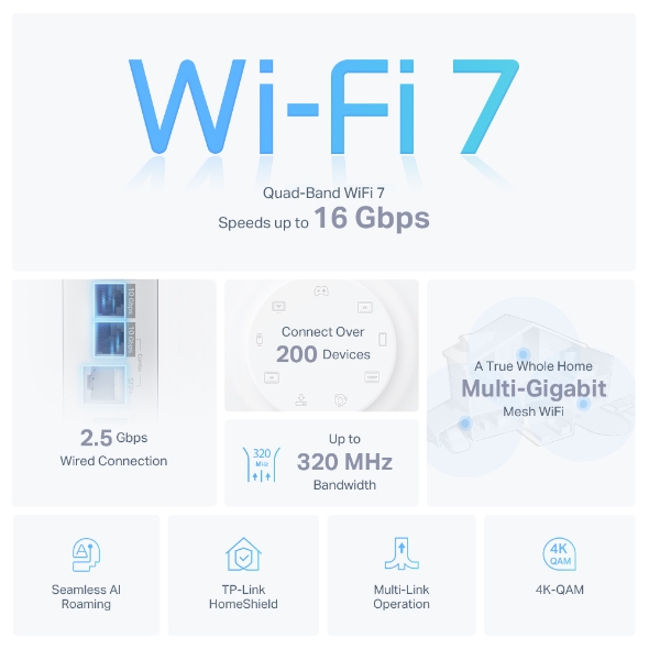 BE16000 Quad-Band Whole Home Mesh WiFi 7 System 4