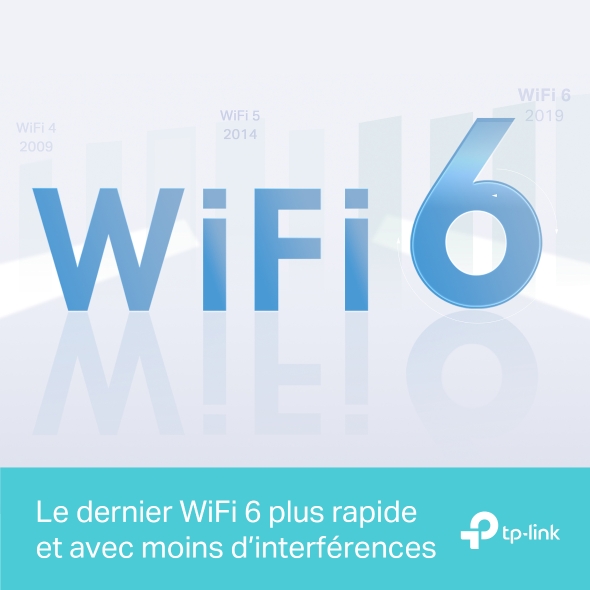 Routeur WiFi 6 AX3000 Gigabit Bi-bande 4