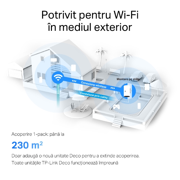 Unitate Mesh Wi-Fi 6 AX3000 pentru interior/exterior  10