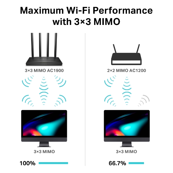 Router F (FTTH* | FTTB | Ethernet), Wi-Fi AC1900 4
