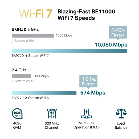 BE11000 Ceiling Mount Tri-Band Wi-Fi 7 Access Point 6