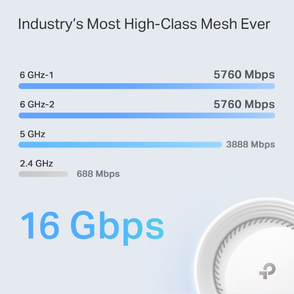 BE16000 Quad-Band Whole Home Mesh WiFi 7 System 5