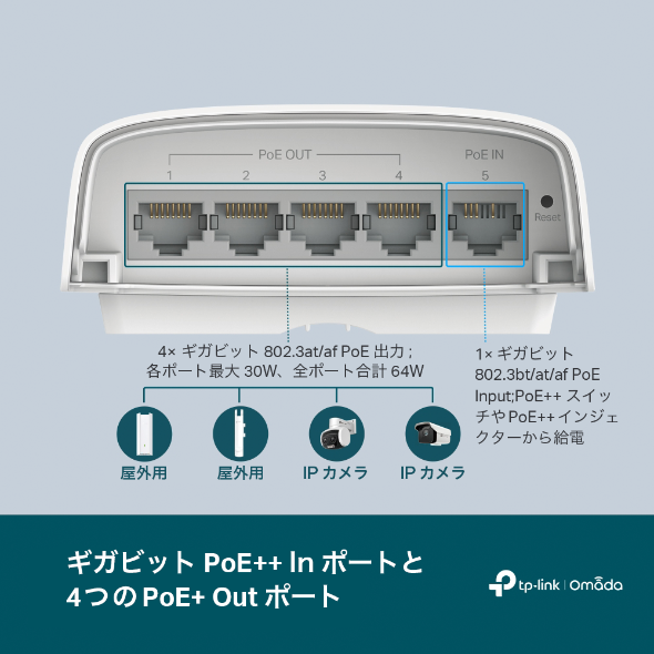 Omada 5ポート ギガビットスマートスイッチ（PoE++入力ポート×1＆PoE+出力ポート×4搭載） 6