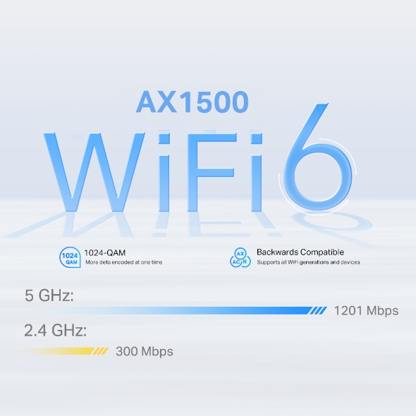 4G+ AX1500 Whole Home Mesh WiFi 6 Gateway (Availability based on region) 5