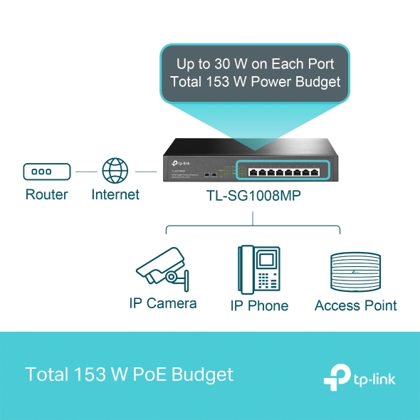 8-Port Gigabit Desktop/Rackmount Switch with 8-Port PoE+ 5